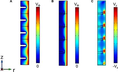 Quantitative coarse graining of laminar fluid flow penetration in rough boundaries